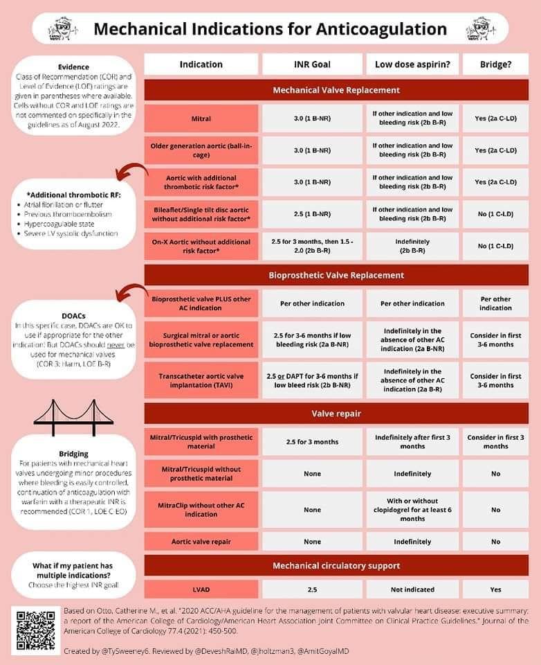 Mechanical Indications for Anticoagulation