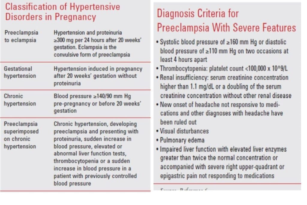 Managing Hypertension in Pregnancy ( Hamiləlik zamanı Yüksək qan təzyiqinin müalicəsi)