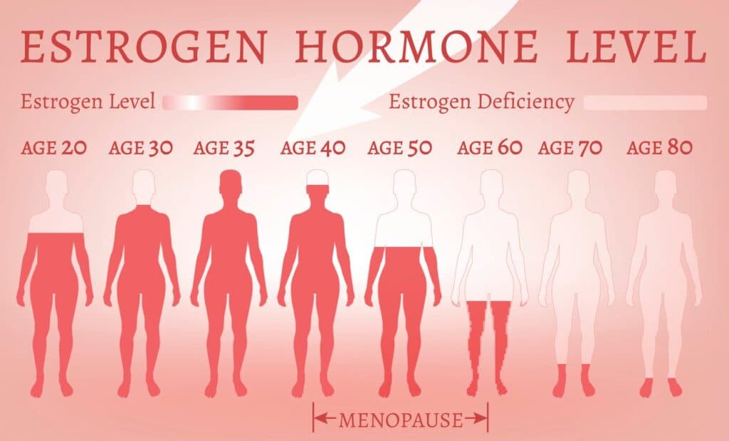 Qanda olan hormonların ürək xəstəlikləri ilə əlaqəsi