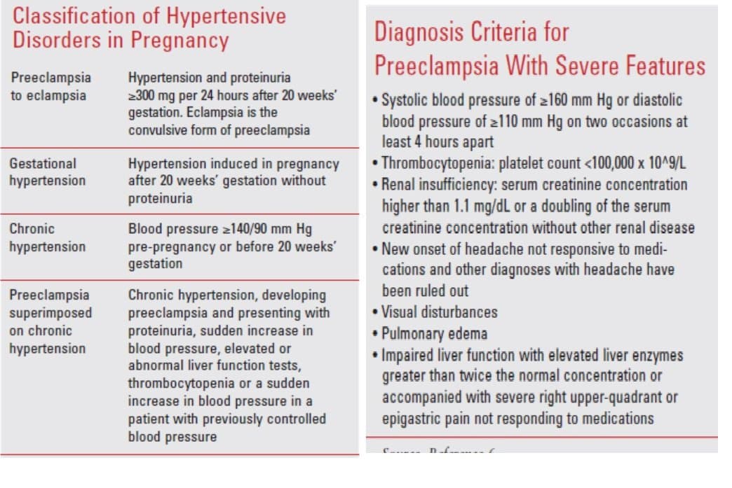 Managing Hypertension in Pregnancy ( Hamiləlik zamanı Yüksək qan təzyiqinin müalicəsi)